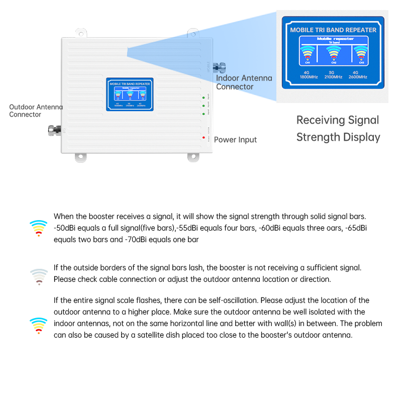 Cellphone Signal Booster Tri Band Mobile Signal Booster 4G Lte 900 1800 2100Mhz Phone Signal Network Booster Mobile